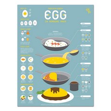 [이공삼] 인포그래픽 포스터(Infographic Poster) - 달걀(Egg)