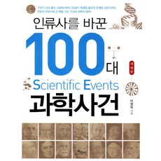 악안면성형재건외과학