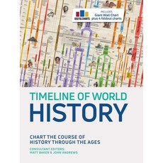 Timeline of World History Hardcover, Thunder Bay Press, English, 9781645174172