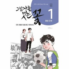 해방전후