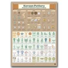 [바보사랑] 인포그래픽 포스터 - 도자기 Korean Pottery, 상세 설명 참조, 상세 설명 참조, 상세 설명 참조