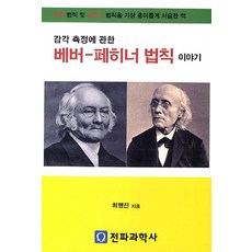 감각측정에 관한 베버-페히너 법칙 이야기, 전파과학사