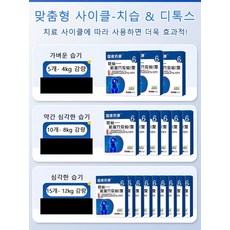 1+1/2+2 습기제거 패치 [즉효] 한방 건강 치습 혈자리 패치 복부 다이어트 뱃살제거 여드름 제거 패치, (1+1)기본값*2박스 - 이미지 6