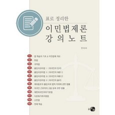 이민법제론