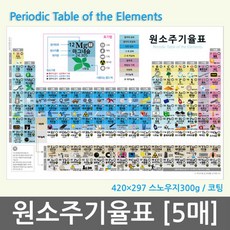 추천3원소기호표