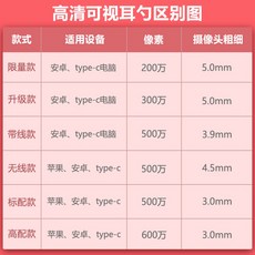 휴대폰연결스캐너