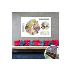 커피플레이버휠