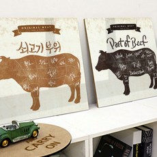 고기부위아크릴액자