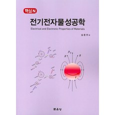 문운당tms320