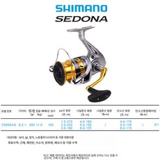 SHIMANO SEDONA FI 세도나 방적 바퀴 낚시줄 바퀴 방적 바퀴로 아륜 바다낚시 바퀴 멀리, C5000XG