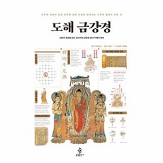 도해 금강경, 상품명