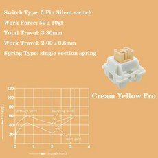 Outemu 사일런트 크림 피치 기계식 키보드 스위치 5 핀 선형 클릭키 레몬 블루 옐로우 커스텀 RGB 게이밍 MX