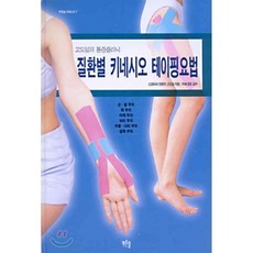 고도일