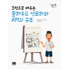 그림으로 배우는 클라우드 인프라와 API의 구조, 로드북