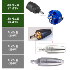 고압세척기용 분사노즐(선택) : 다분사 /다각도 노즐 터보노즐 1/4qc규격 다양한 고압세척기호환 (한국배송, 다각도분사노즐-보급형