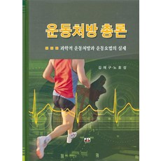 acsm운동처방