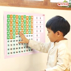 곱셈교구