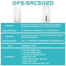 OPTFOCUS SIM 카드 모뎀 포함 NSA 라우터 1800M 와이파이 6 LTE 카드 리피터 와이파이 5G CPE 와이파이 라우터 모바일 와이파이 라우터 5G NR SA, 없음, 2) US PLUG - OFS-SRC502D