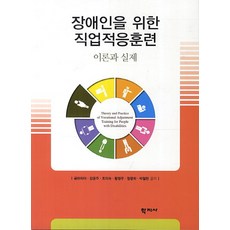 장애인재활상담사