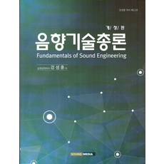 음향기술총론, 사운드미디어