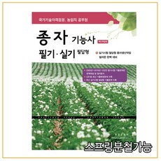 민기답