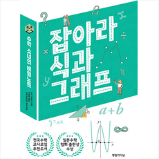 오토그라프미니