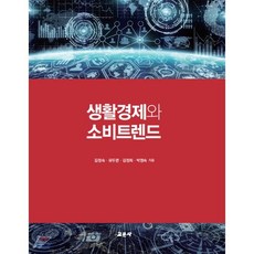 소비트랜드