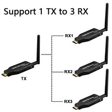 50M 무선 HDMI 트랜시버 1080P 송신기 및 수신기 송신기 와 수신기 1세트, 무선 50m 송신기 1개 수신기 3개