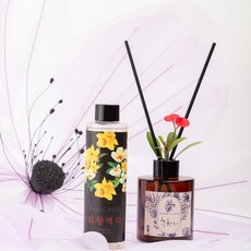 화향백리