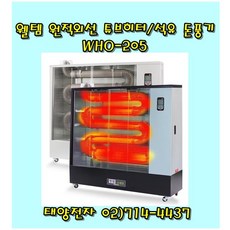 who-205