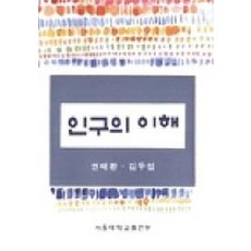 인구서핑