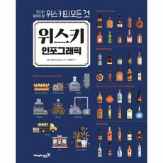 위스키인포그래픽