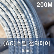 로우프로200