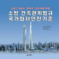 원자력안전법규