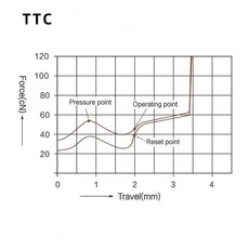 TTC 사일런트 브라운 호환 V2 업그레이드 방진 맞춤형 기계식 게임 버튼 키보드 스위치 45g