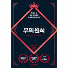 부의 원칙 투자의 신 래리 하이트의 추세추종 투자전략, 상품명