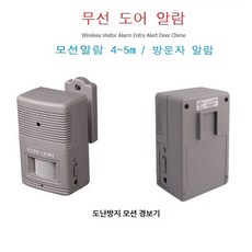 매장제품도난방지