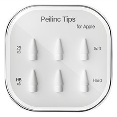 3. Peilinc ..