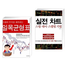 실전차트스윙데이스캘핑기법