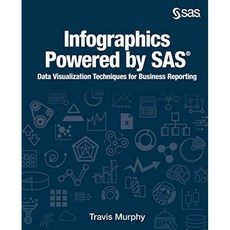 SAS 기반 인포 그래픽 :: 비즈니스보고를위한 데이터 시각화 기법, 단일옵션
