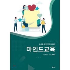 그림과마인드맵의학용어