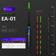 미용사의케미토크