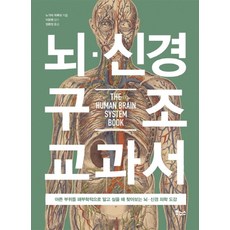 뇌 신경 구조 교과서, 보누스