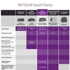 (관부가세별도) NETGEAR 10-Port Gigabit Ethernet Smart Managed Pro PoE Switch (GS510TPP) - with 8 x PoE+ @ 190W 2 x 1G S-B019GID51C, one colorone size