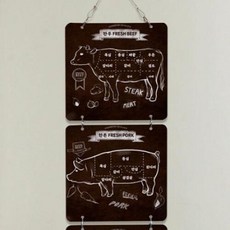 고기부위아크릴액자