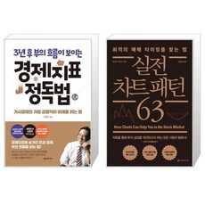 경제지표정독법