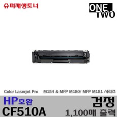cf510a