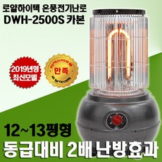 가스온풍기연도