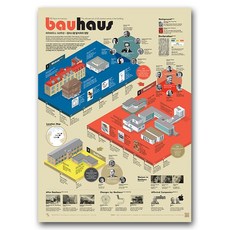 [이공삼] 인포그래픽 포스터(Infographic Poster) - 바우하우스 100주년(Bauhaus 100 Years Anniversary)