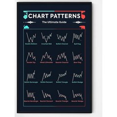 차트 트레이딩 포스터 표지판 주식 코인 패턴 Picofyou 재고 포스터-거래 치트 시트 주식시장 비트코인-재고 트레이더 장식 아트워크 선물, [01] Black, [01] 40x30 센치메터